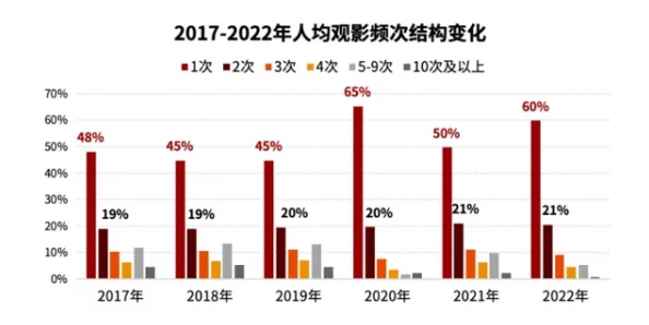 免费看电影：网友热议这一新趋势，认为它将改变观影习惯与影视产业格局，引发了广泛讨论和期待