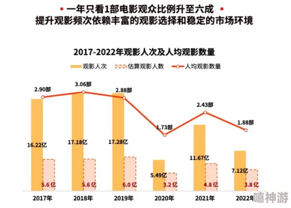 免费看电影：网友热议这一新趋势，认为它将改变观影习惯与影视产业格局，引发了广泛讨论和期待