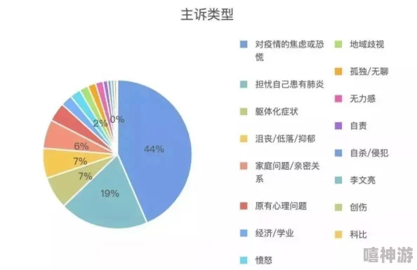 体育生自我调节与心理健康：控精打飞的影响因素及应对策略研究