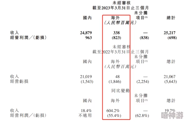 无人区码卡二卡三卡的区别：详解不同类型无人区码卡的功能、适用场景及使用方法，帮助用户选择合适的产品