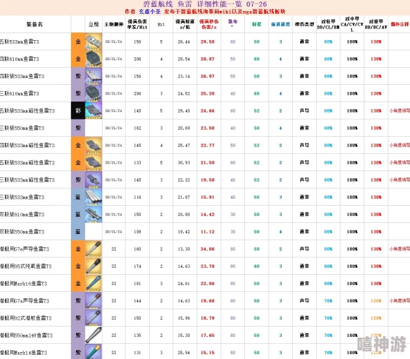碧蓝航线双联装610mm鱼雷T1蓝色属性深度剖析与实战应用