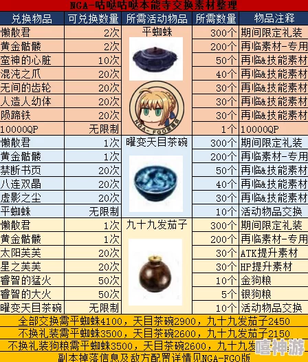 命运冠位指定FGO本能寺平民低练度高效刷平蜘蛛攻略