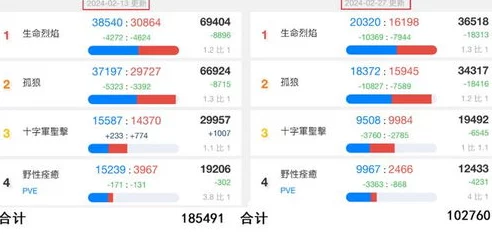 《炉石传说》2024网易云音乐联动活动都有哪些内容？